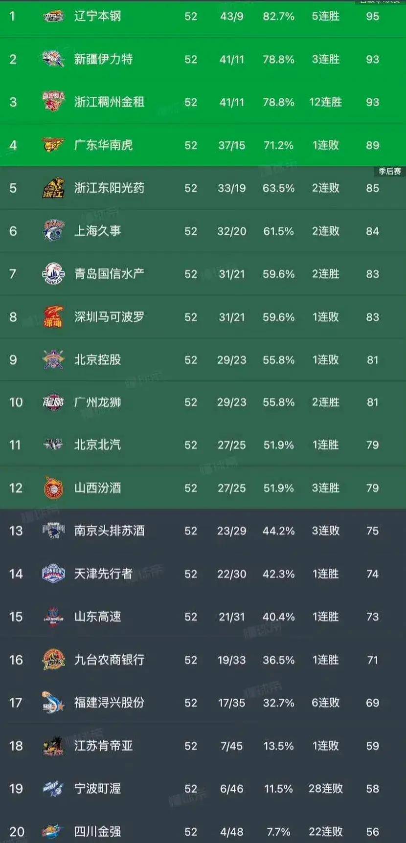 cba什么时候开始直播的_(cba何时开始比赛2020一2021) 第1张 cba什么时候开始直播的_(cba何时开始比赛2020一2021) 第1张