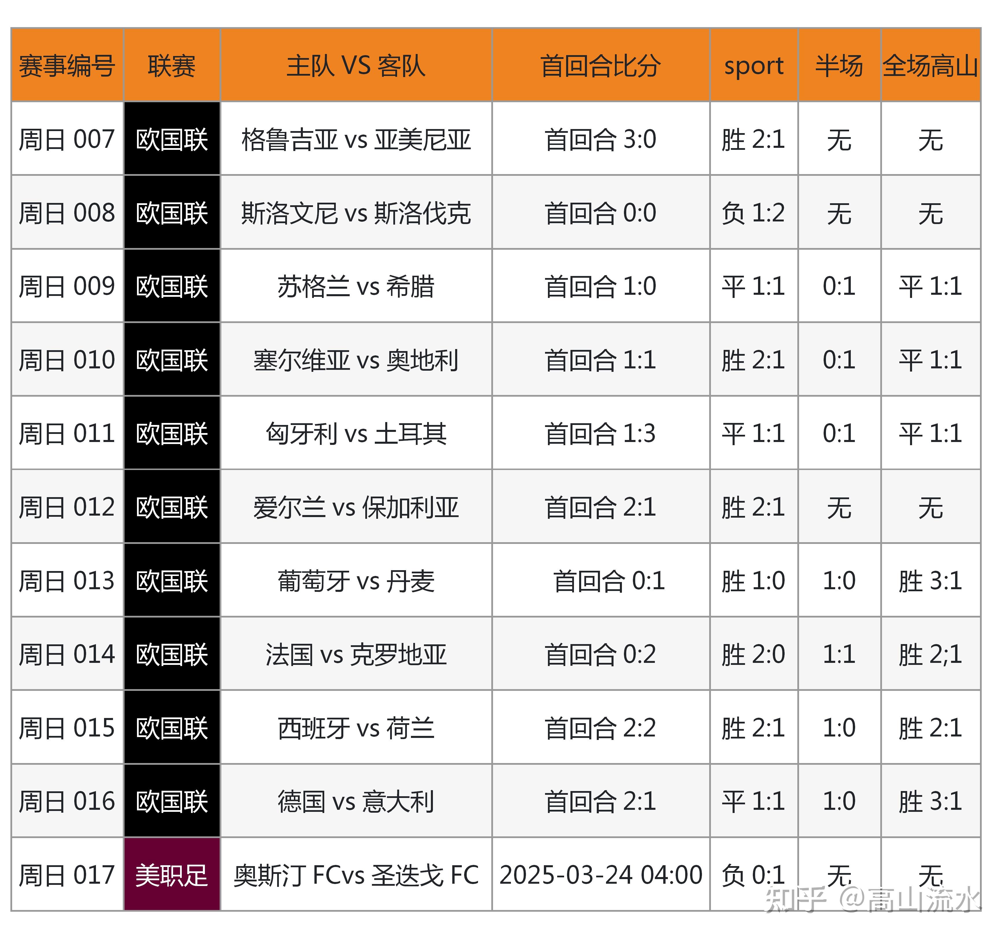 足球比分网页_(足球比赛500网) 第2张 足球比分网页_(足球比赛500网) 第2张