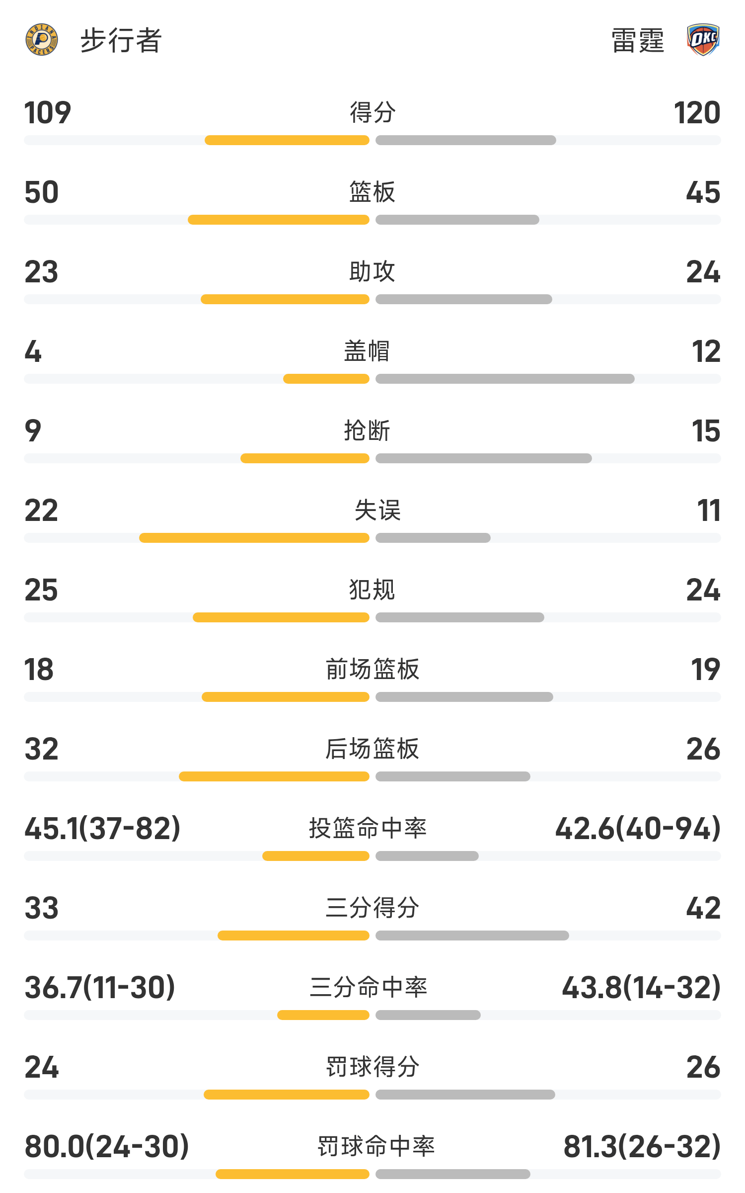 篮球比分雷速比分赛果_(篮球比分足球雷速篮球比分)