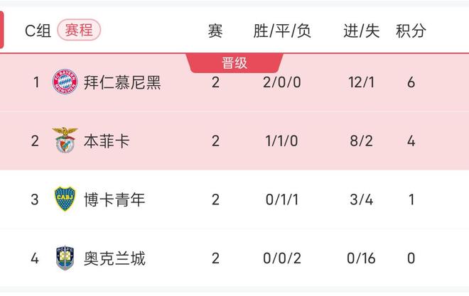 世界杯小组赛积分_(世界杯预选赛欧洲赛程积分榜)