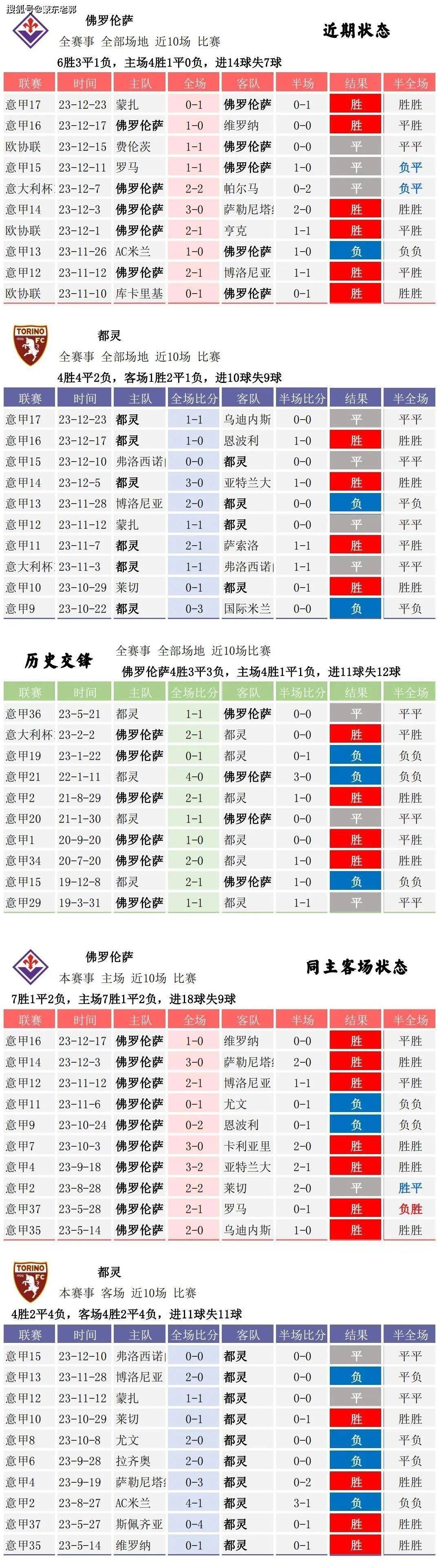 球探足球比分竞彩官网_(球探足球比分app官方) 第1张 球探足球比分竞彩官网_(球探足球比分app官方) 第1张