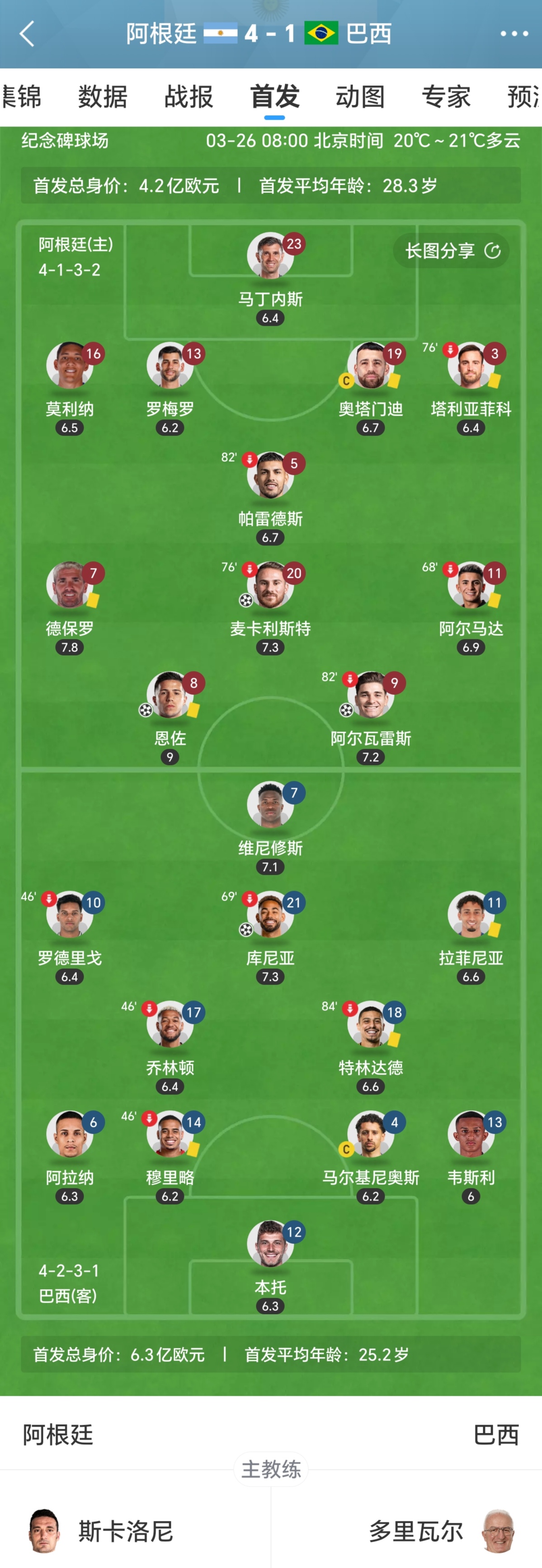 巴西vs墨西哥分析_(巴西vs墨西哥2比0完胜) 第1张 巴西vs墨西哥分析_(巴西vs墨西哥2比0完胜) 第1张