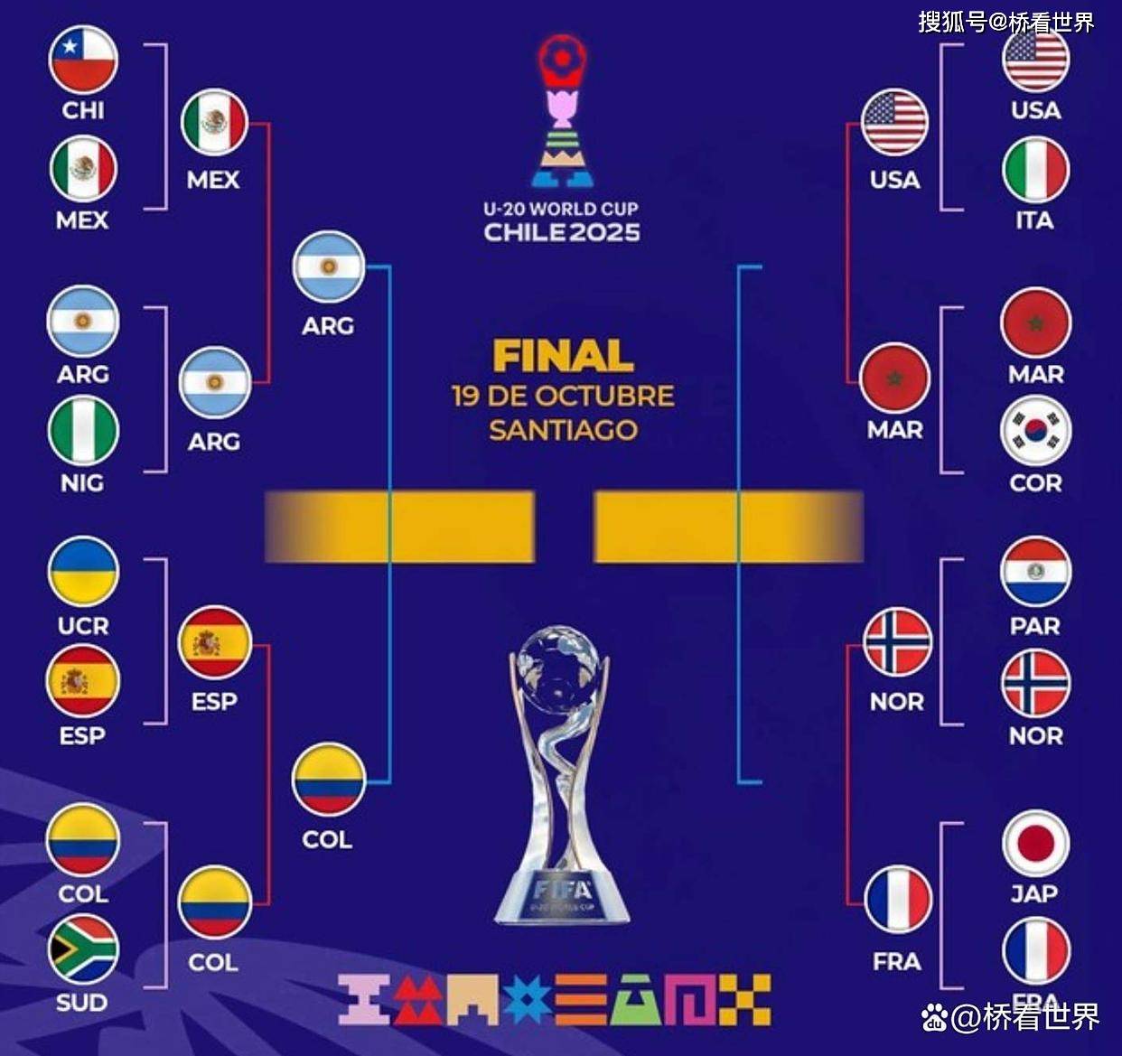 世界杯比分表_(什么软件可以买足球)  第1张