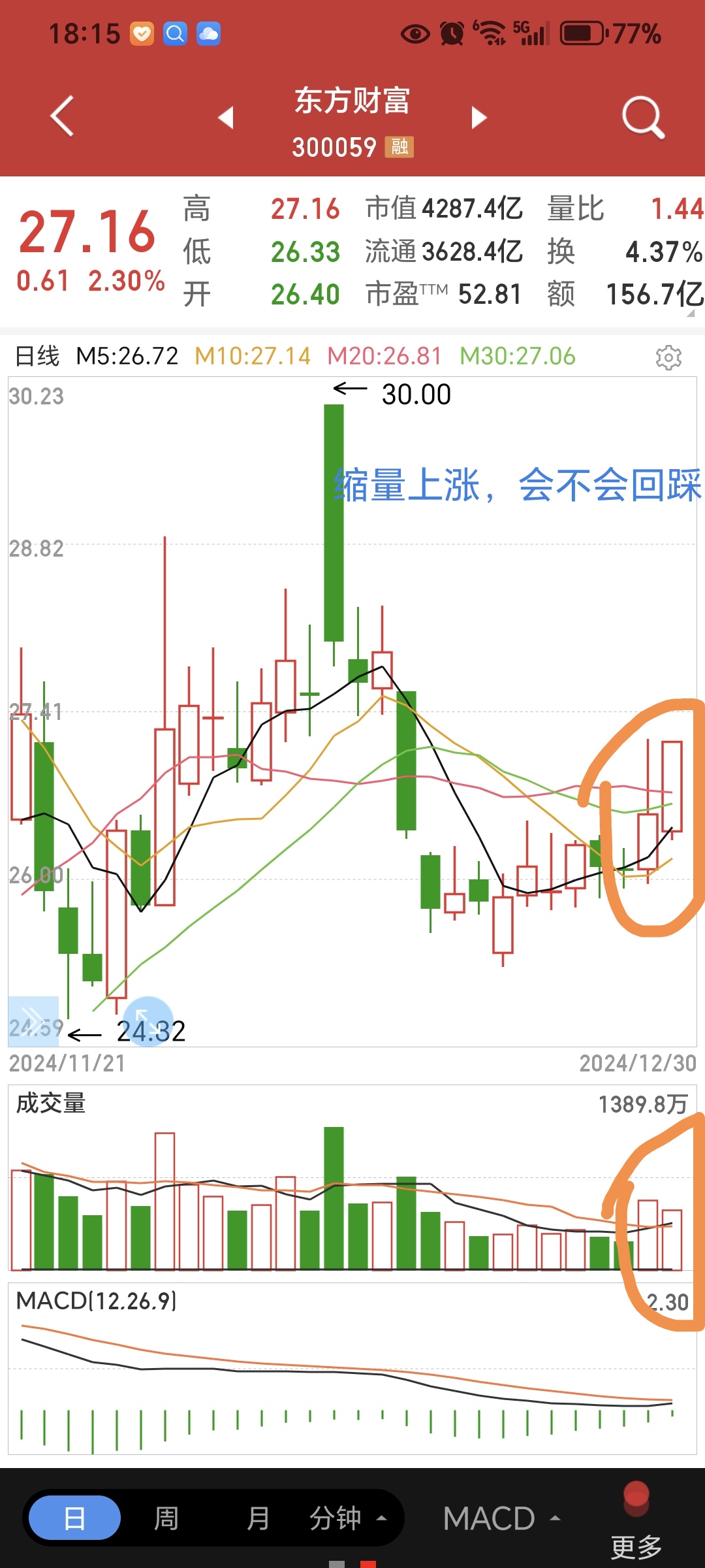 今日上证指数涨还是跌_(今日上证指数是多少新浪财经网)  第2张