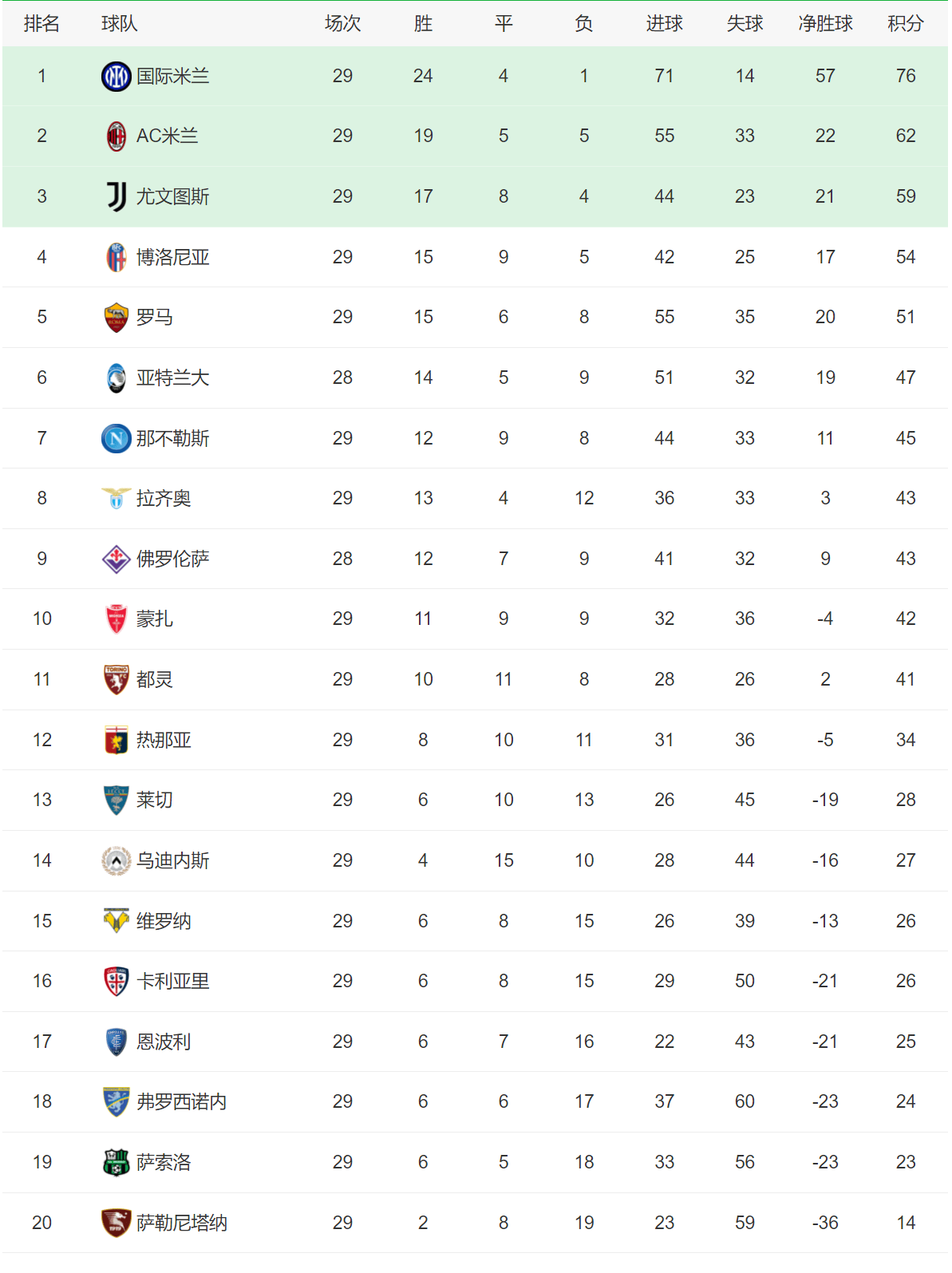 西甲积分榜_(西甲积分榜20252026) 第1张 西甲积分榜_(西甲积分榜20252026) 第1张