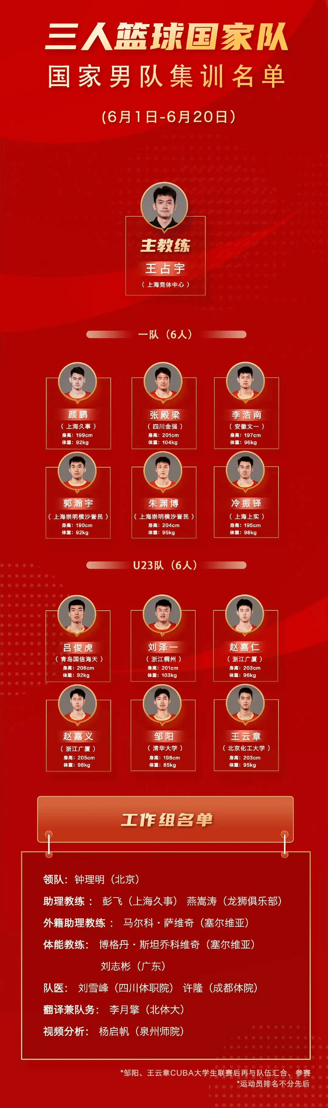 男篮四川队主教练名单_(男篮四川队主教练名单照片) 第1张 男篮四川队主教练名单_(男篮四川队主教练名单照片) 第1张