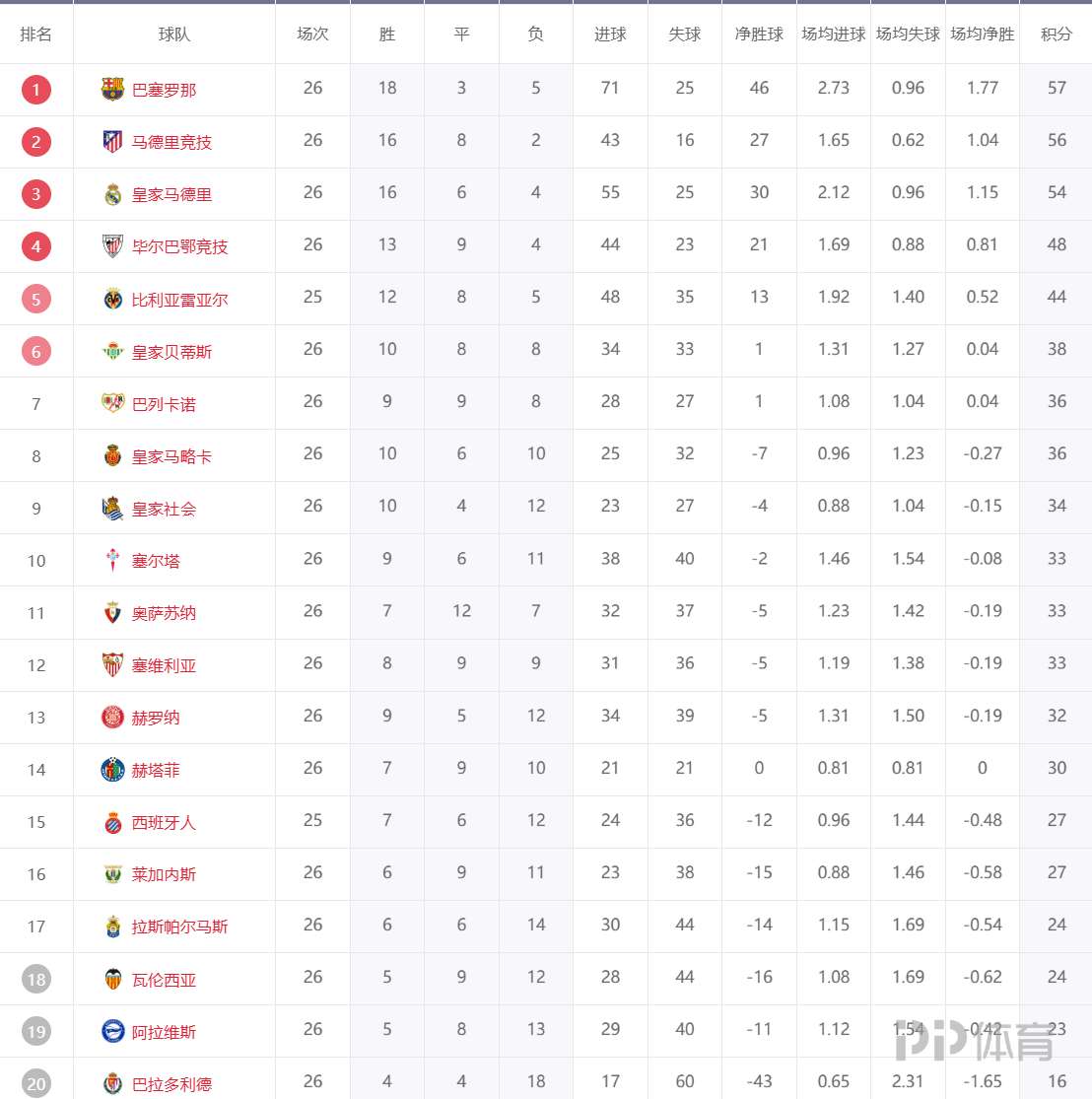 西甲赛程表_(今天西甲赛程表) 第1张 西甲赛程表_(今天西甲赛程表) 第1张