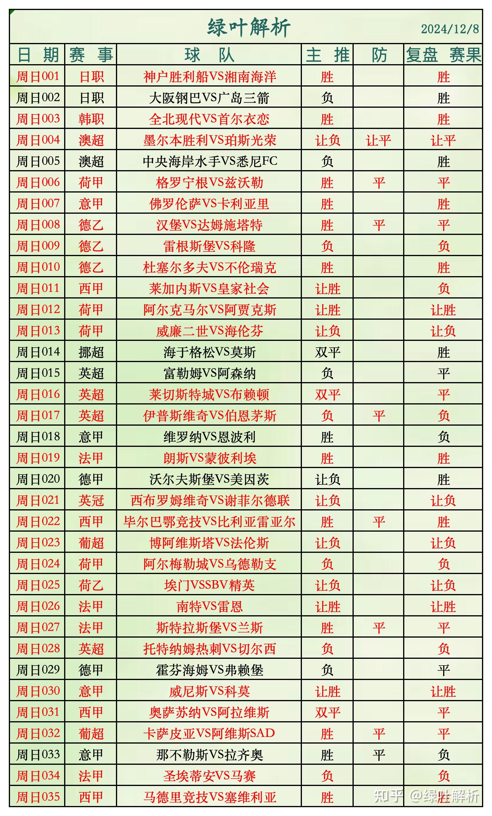 足球竞彩比分赛果_(足球竞彩比分赛果查询)