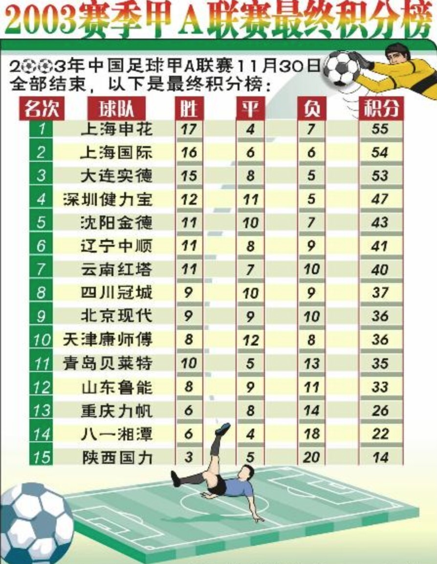 巴甲积分榜_(巴甲积分榜DS)  第2张
