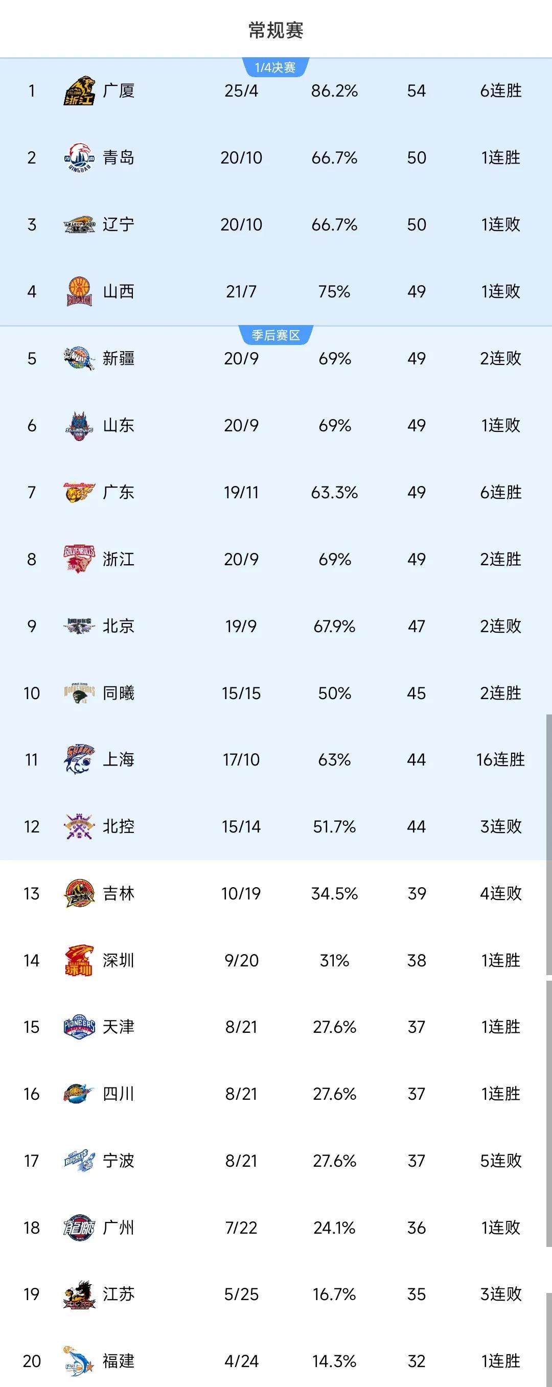 25一26年CBA什么时候开始_(2020年cba什么时候开始打比赛) 第1张 25一26年CBA什么时候开始_(2020年cba什么时候开始打比赛) 第1张