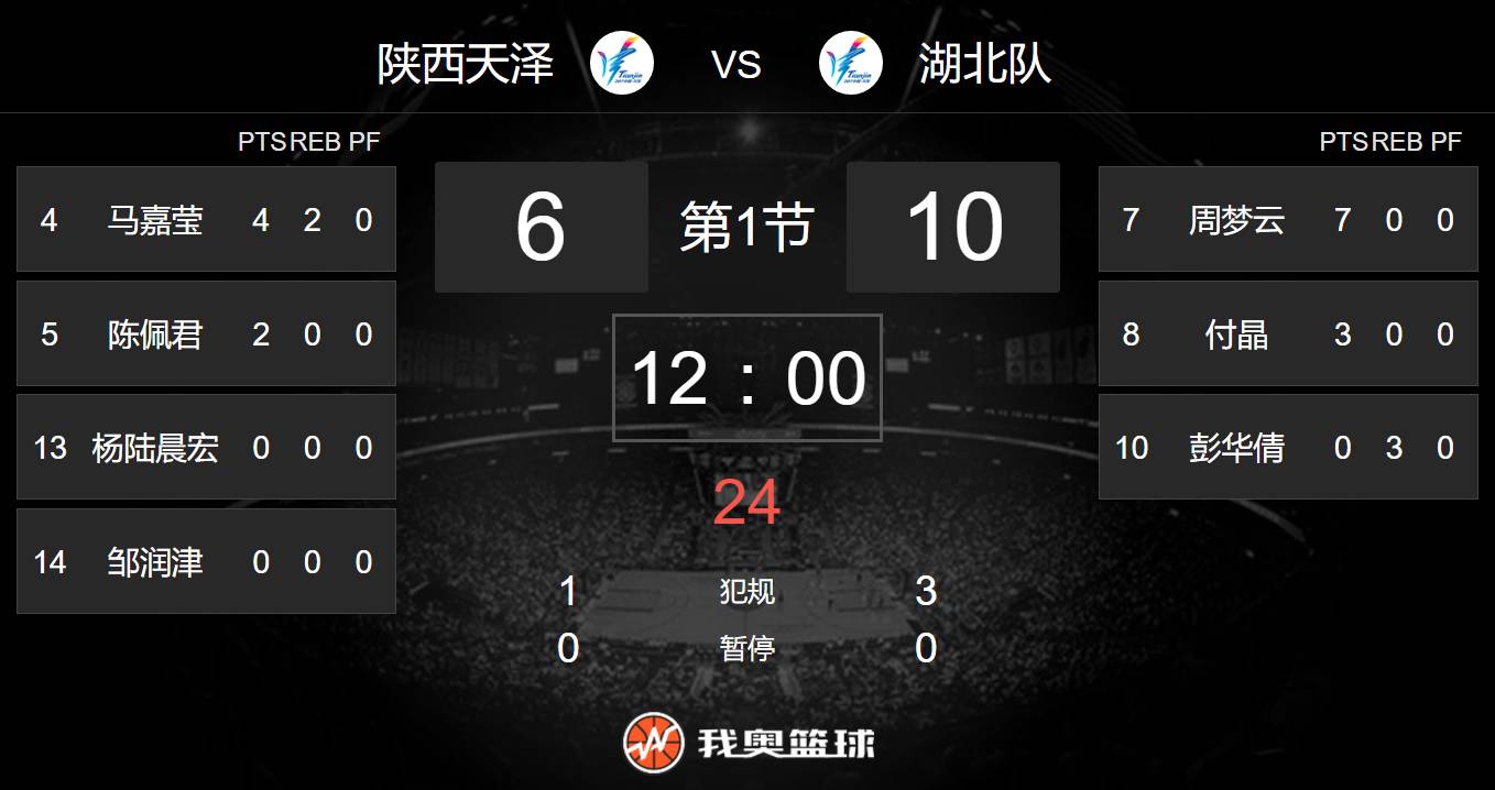 篮球直播app软件排行榜_(篮球直播app软件排行榜前十名)