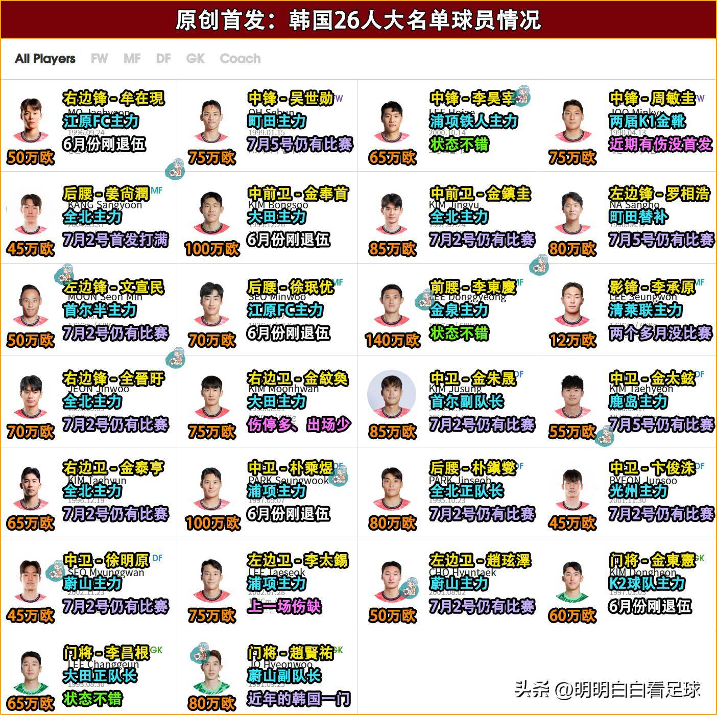 韩国公布9月国际比赛日名单阵容由旅欧以及本国联赛球员组成的简单介绍  第1张