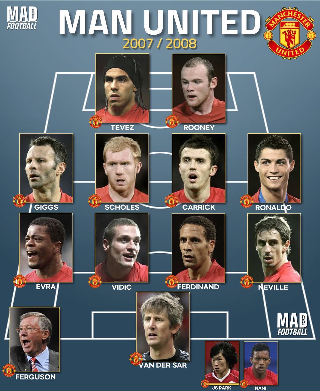 曼城战比利亚雷亚尔名单球队大部分主力在列的简单介绍