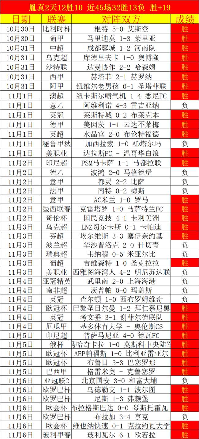 美职联夏洛特FCVS纽约城比分预测夏洛特FC取得连胜的简单介绍 第2张 美职联夏洛特FCVS纽约城比分预测夏洛特FC取得连胜的简单介绍 第2张
