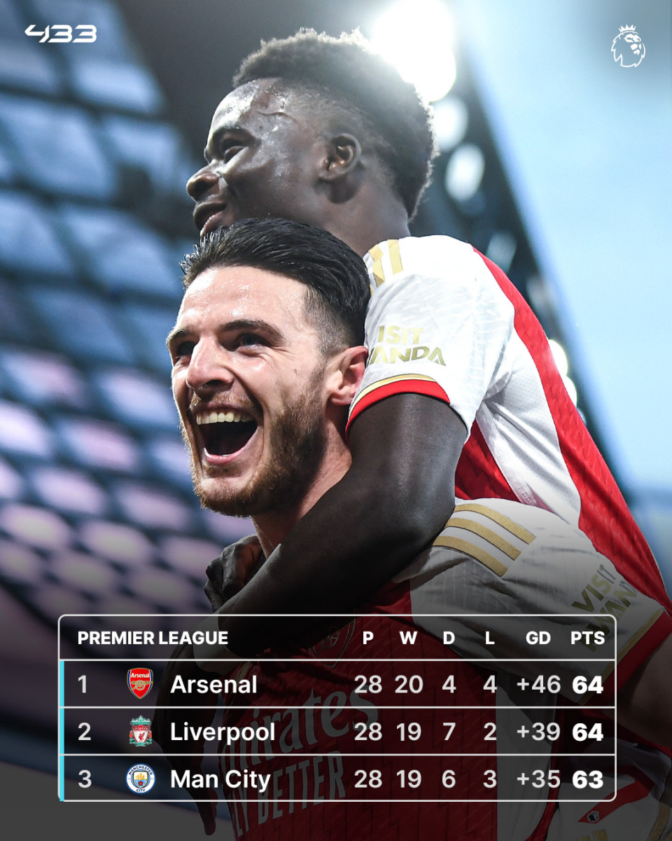 关于阿森纳VS曼城榜首之争超清无卡顿直播入口的信息 第2张 关于阿森纳VS曼城榜首之争超清无卡顿直播入口的信息 第2张