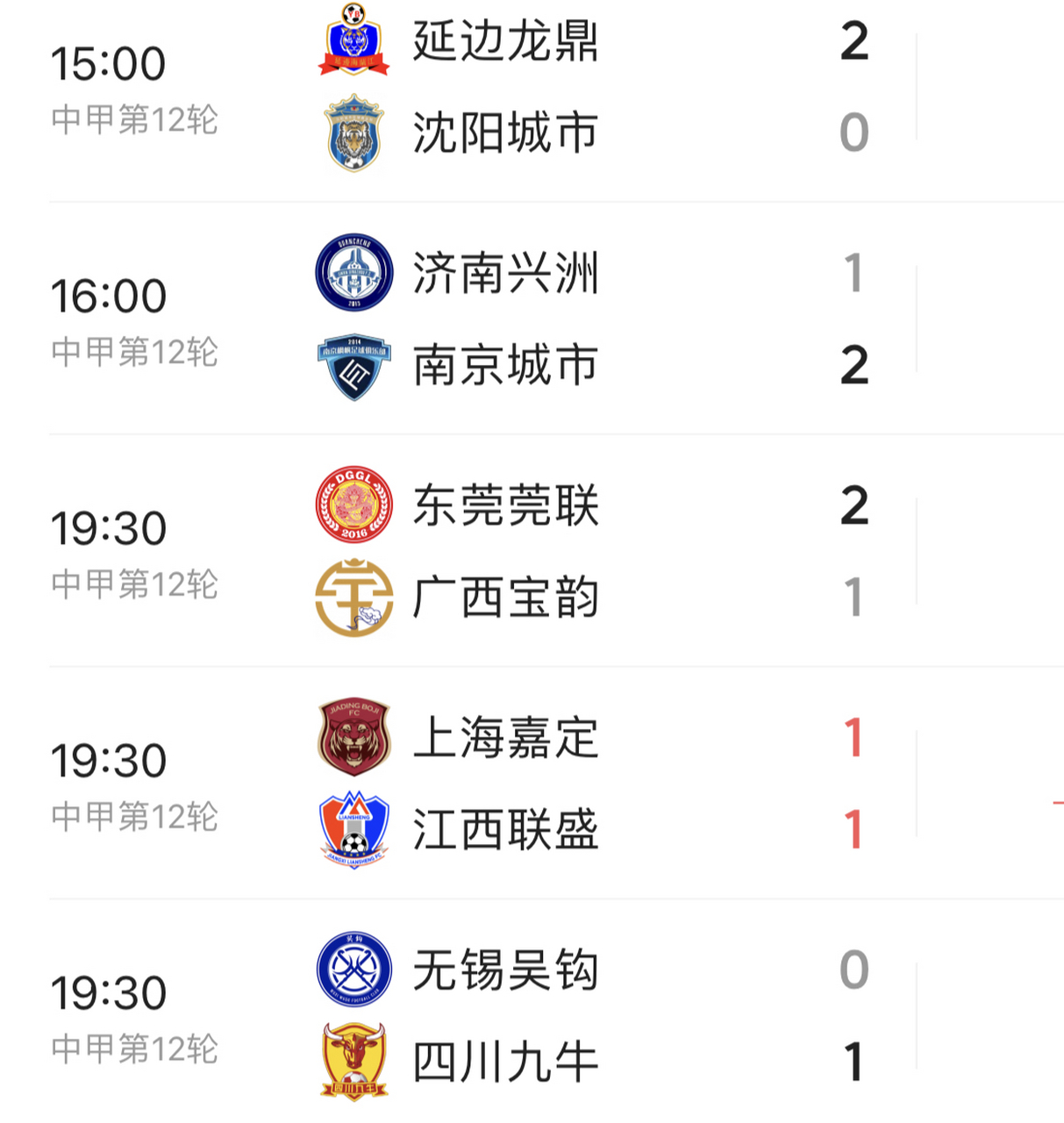 中甲联赛最新积分榜重庆遭副班长逼平的简单介绍  第1张