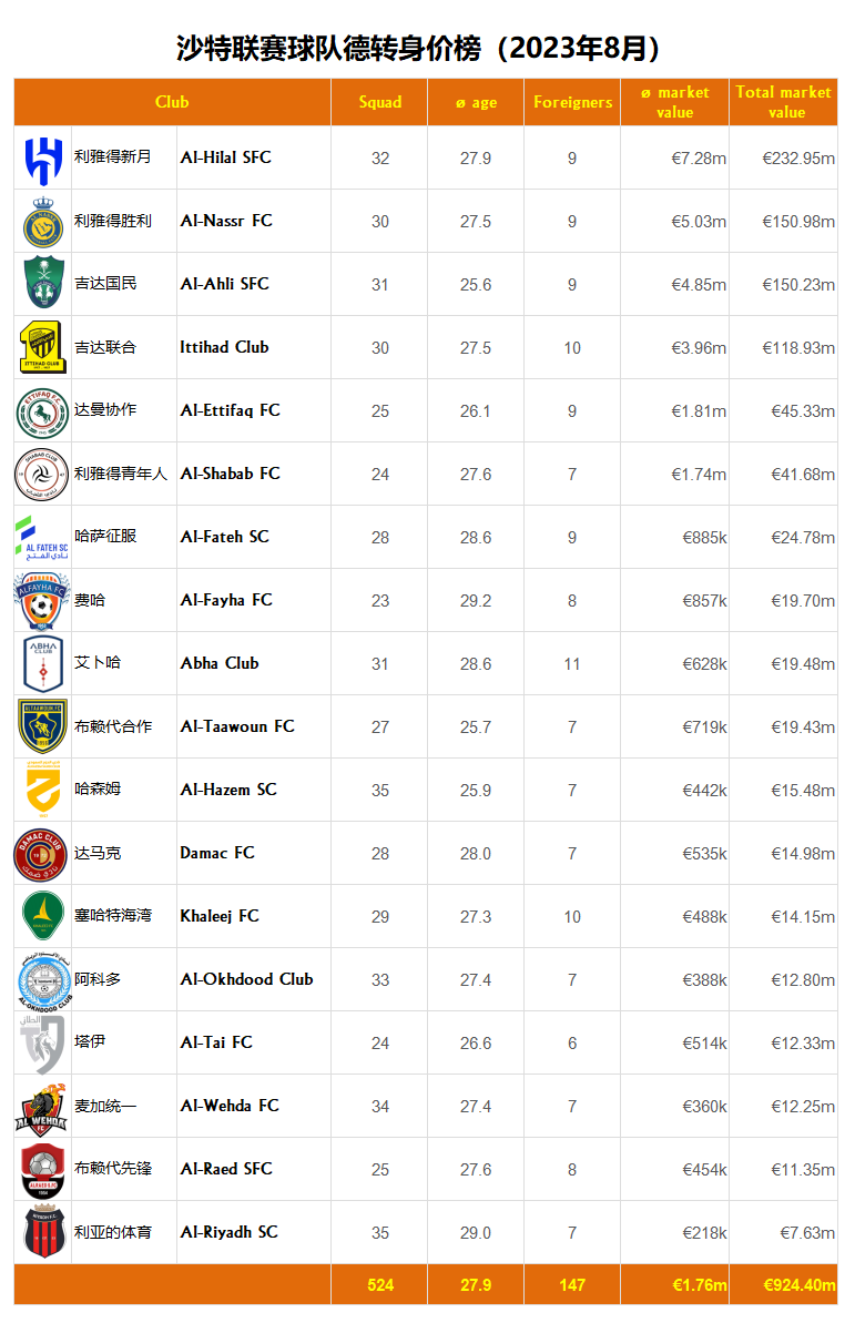 德转美国球员最高身价排名盘点（最新）的简单介绍