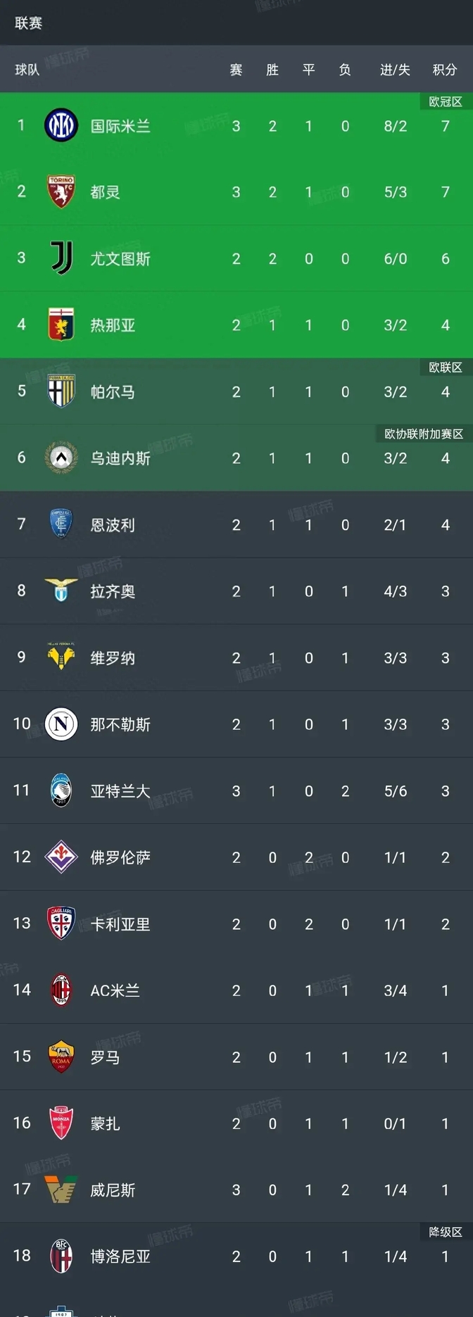 包含意甲8月最佳球员候选名单出炉小图拉姆入选的词条