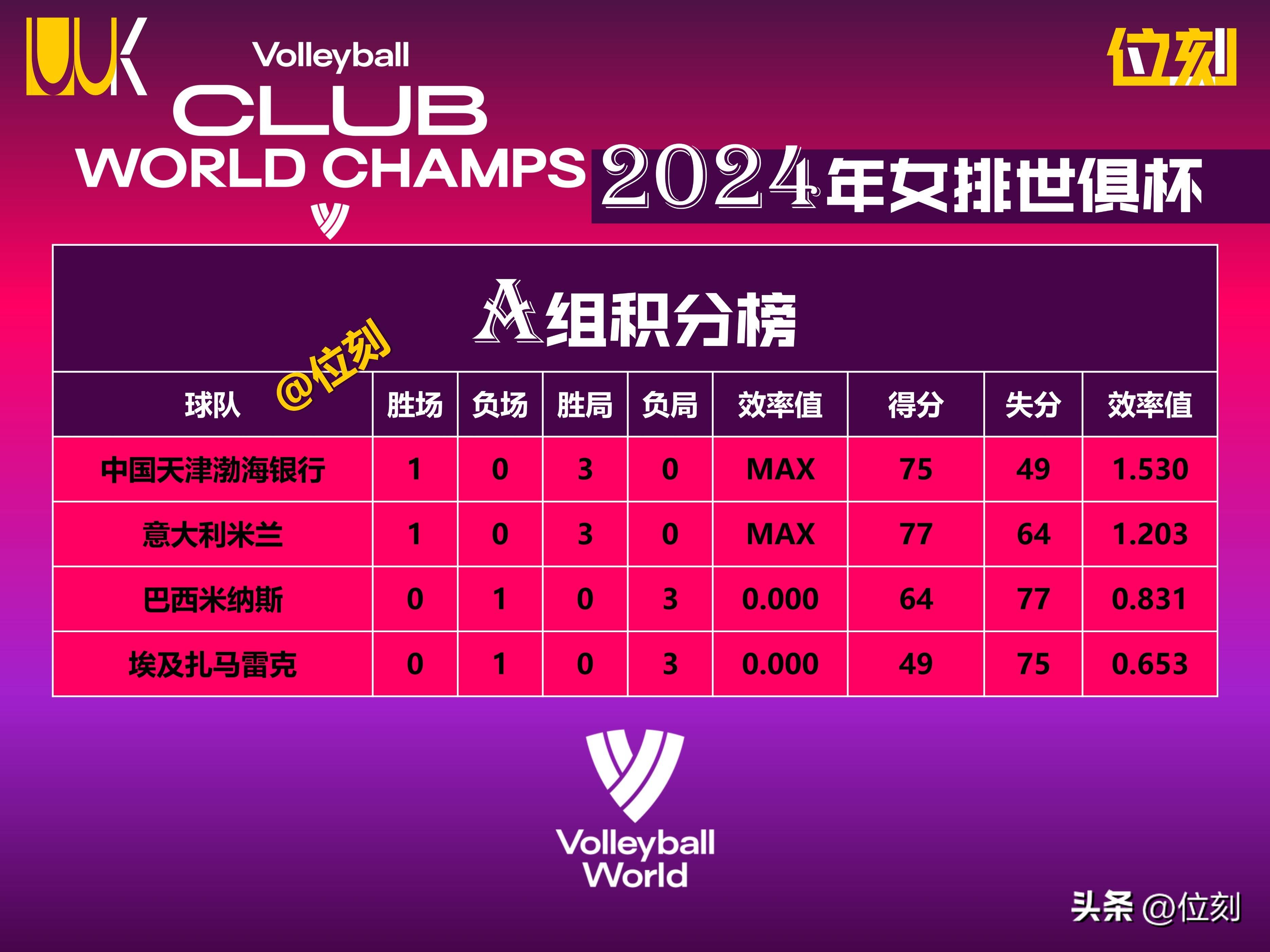 世预赛欧洲区积分榜最新一览（各小组完整版）的简单介绍