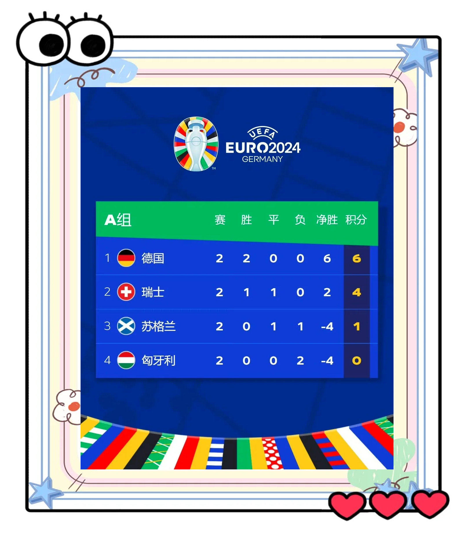 世预赛欧洲区积分榜最新一览（各小组完整版）的简单介绍