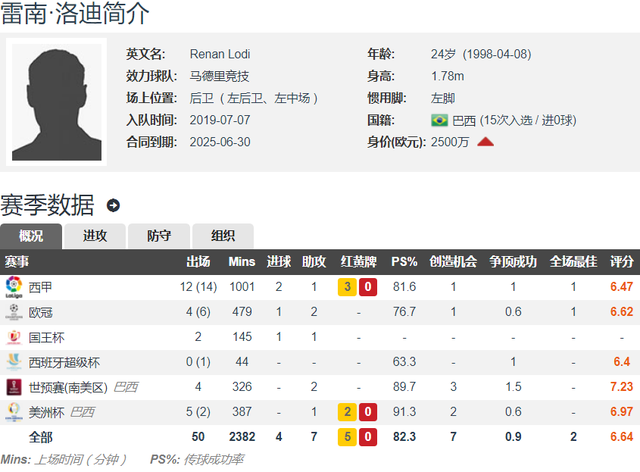 包含希勒批评纽卡夏窗引援球队接连错失多名目标球员的词条 第1张 包含希勒批评纽卡夏窗引援球队接连错失多名目标球员的词条 第1张