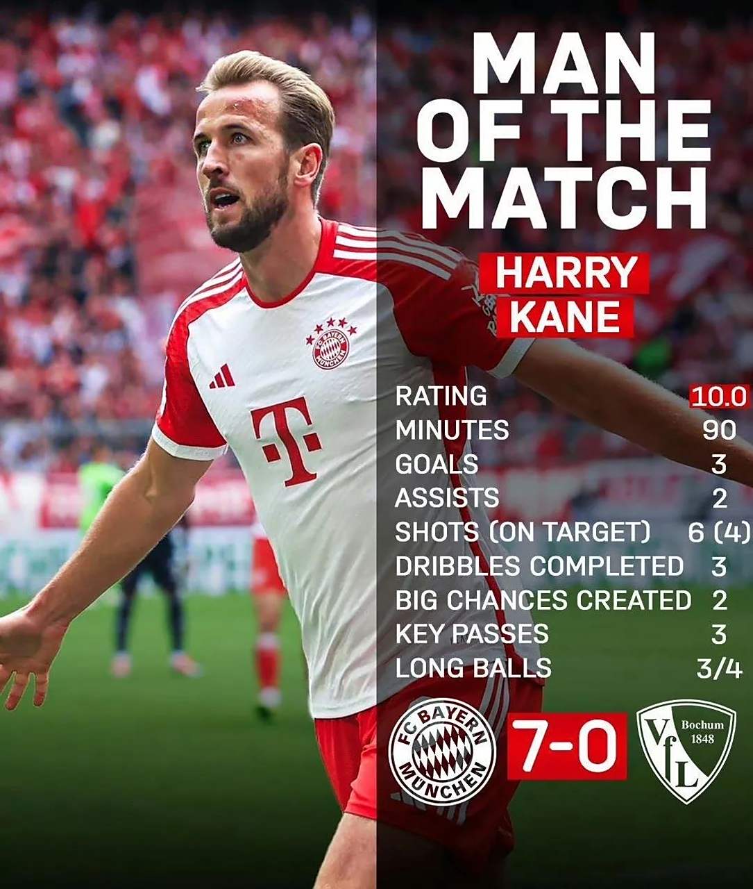 关于巴塞罗那将凯恩作为莱万替代者凯恩目前保持优秀状态的信息 第1张 关于巴塞罗那将凯恩作为莱万替代者凯恩目前保持优秀状态的信息 第1张