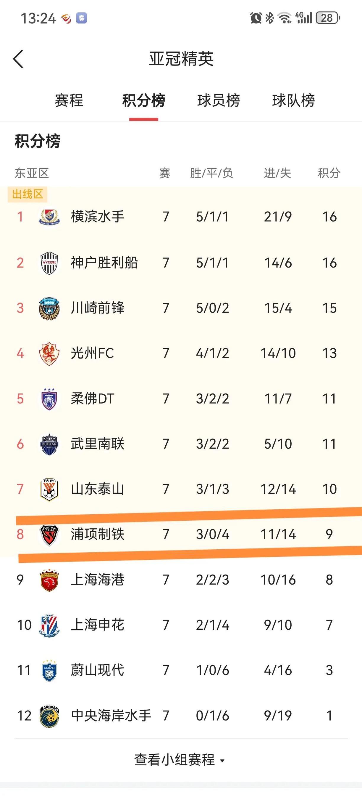 包含2025中甲积分榜最新排名完整版前二可以升入中超的词条