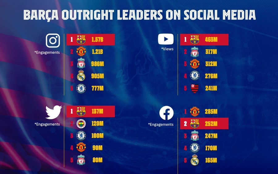 关于曼联整治员工社交媒体阻止员工发布未经批准的俱乐部私密内容的信息