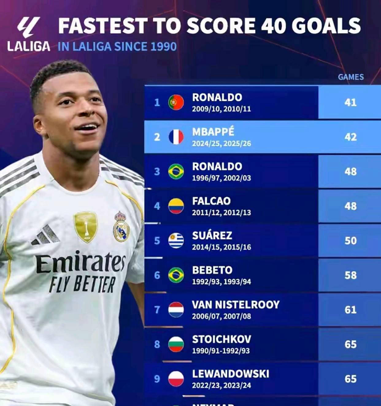 包含姆巴佩9场西甲打进10球与C罗并驾齐驱的词条