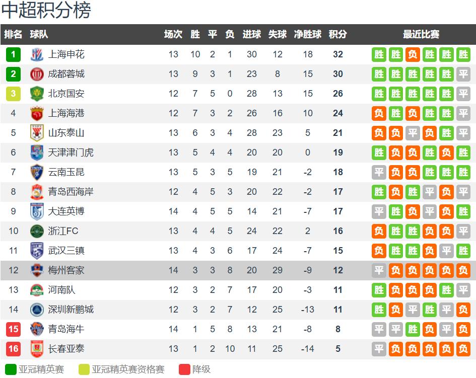 中超大连英博VS梅州客家前瞻梅州客家近四轮联赛接连输球的简单介绍  第2张
