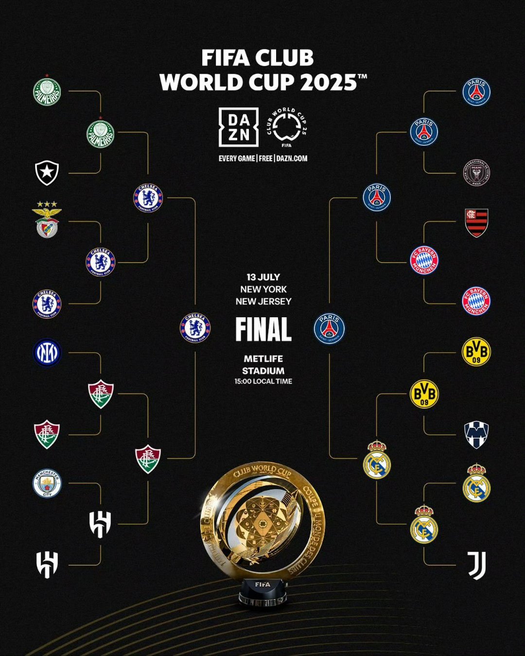 巴黎今年多次战胜英超球队只输给切尔西  第2张