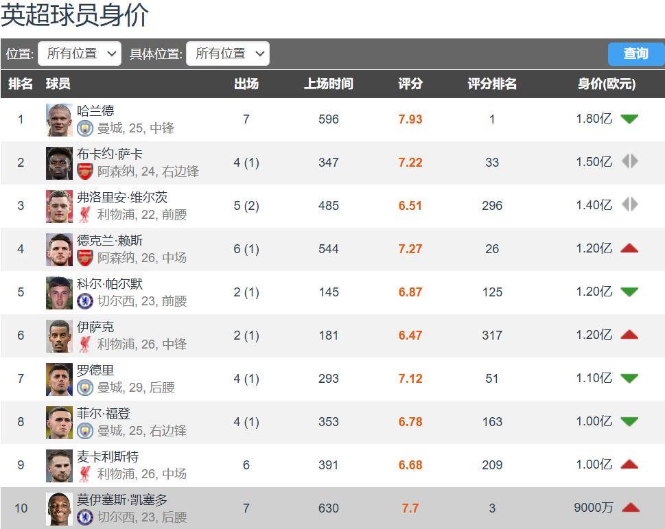 关于亚马尔跻身足坛最高收入前十本赛季收入将达到4300万美元的信息  第1张