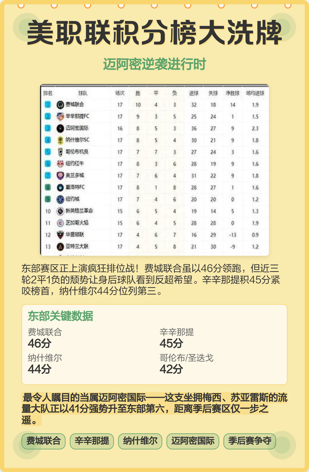 关于美职联辛辛那提FCVS迈阿密国际前瞻迈阿密国际目前处于连胜状态的信息 第2张 关于美职联辛辛那提FCVS迈阿密国际前瞻迈阿密国际目前处于连胜状态的信息 第2张
