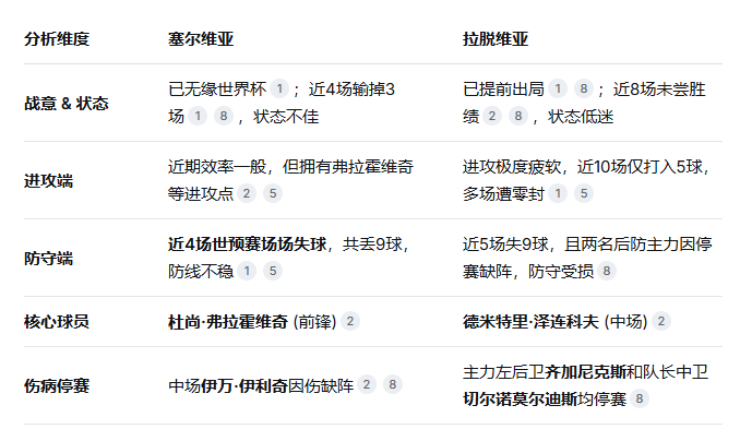 世预赛阿尔巴尼亚VS拉脱维亚前瞻预测拉脱维亚实力有限的简单介绍  第1张