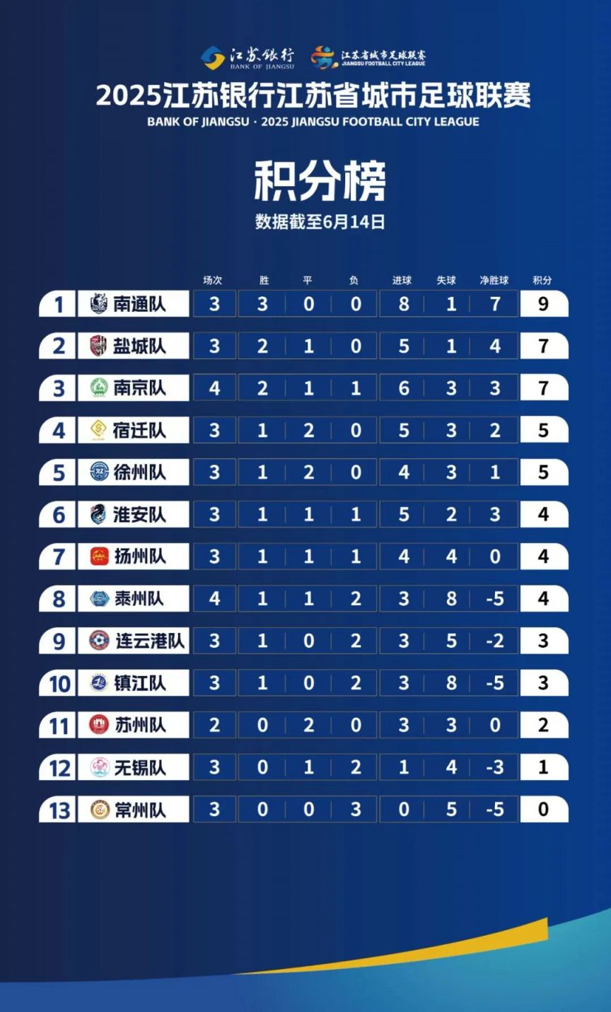 2025中超积分榜最新排名一览冠军将花落谁家的简单介绍