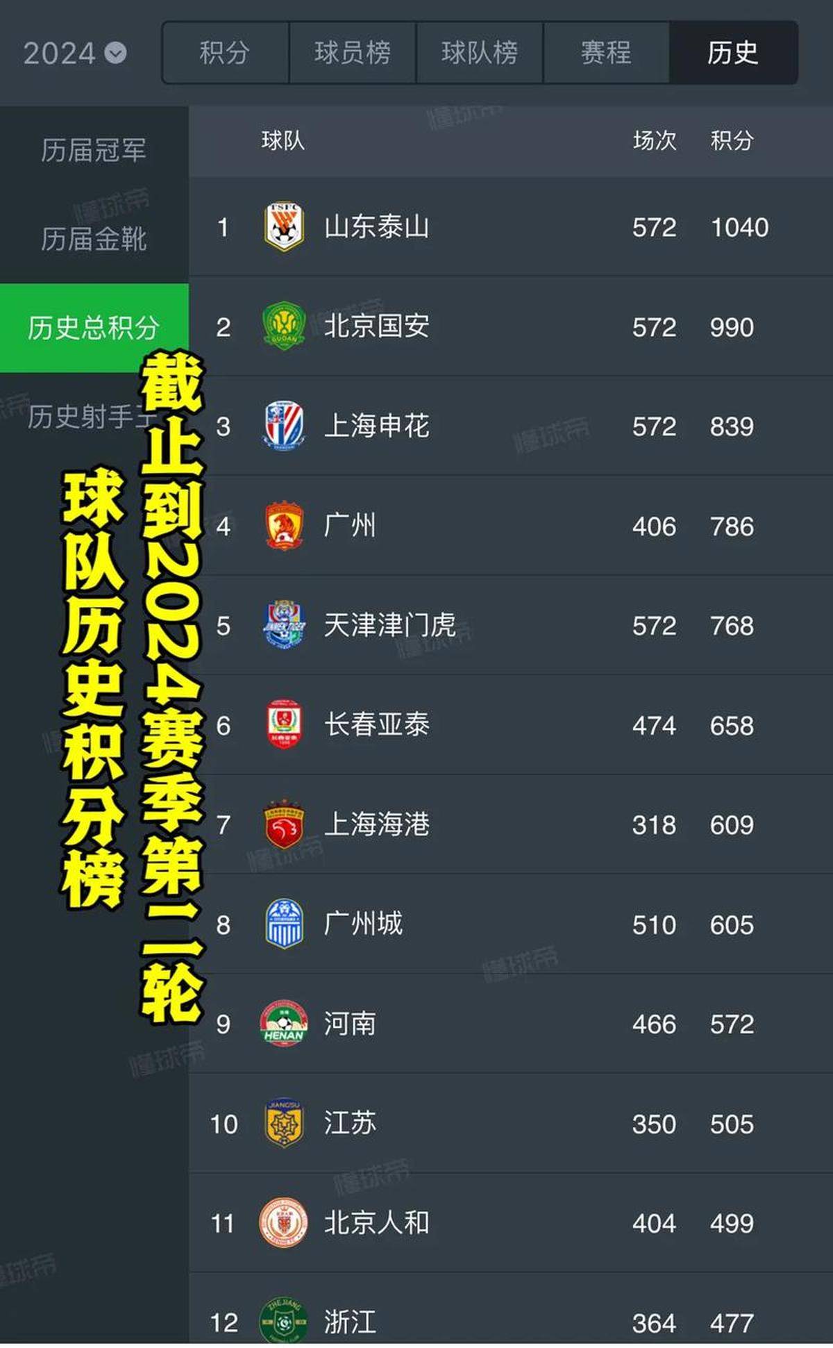 2025中超最新积分榜排行一览（各队完整版）的简单介绍  第2张