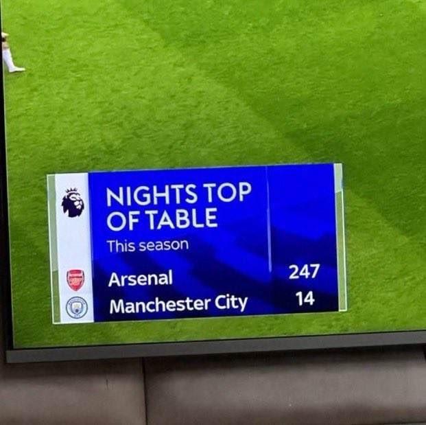 阿森纳10月保持全胜零丢球球队在联赛排名榜首的简单介绍  第2张