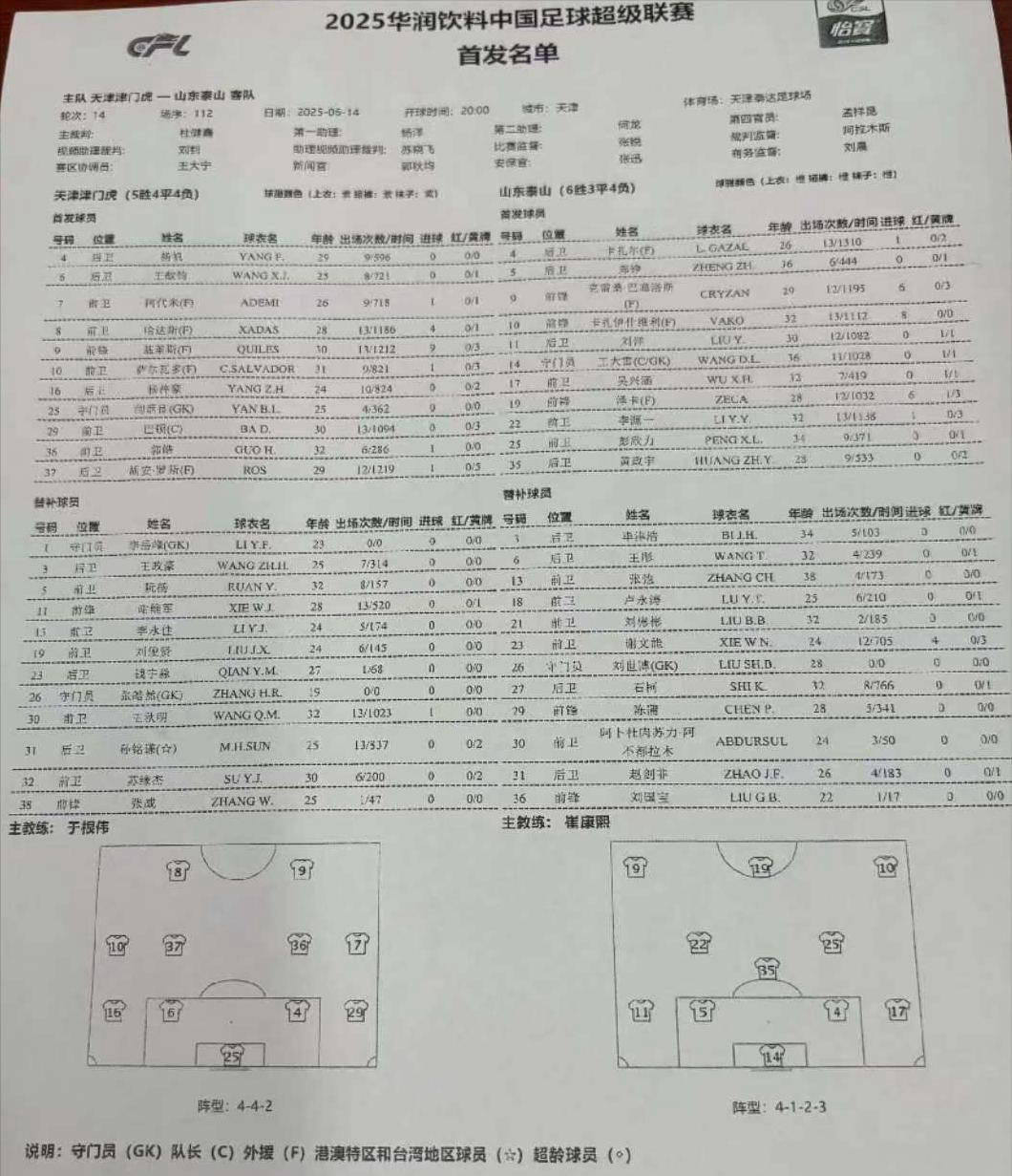 中超天津津门虎VS山东泰山前瞻分析1分之差的简单介绍  第1张