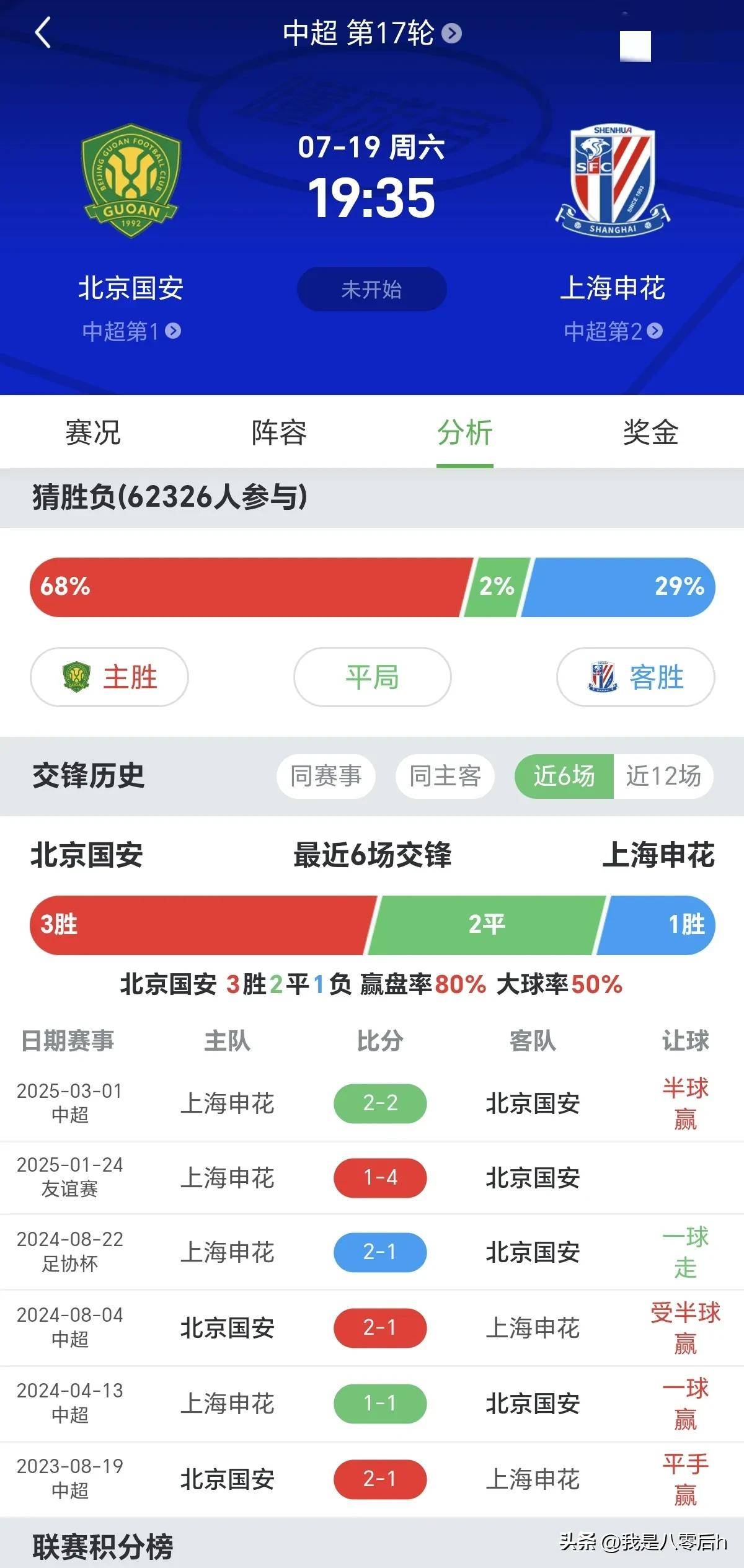关于中超青岛海牛VS上海申花前瞻分析申花让出榜首的信息