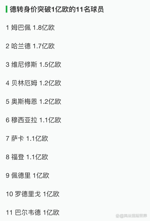 关于最新德转俱乐部身价排行榜：皇马14亿欧第1阿森纳曼城排名无变化的信息  第1张
