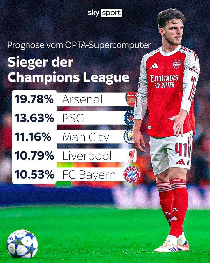 关于Opta预测新赛季法甲联赛排名巴黎圣日耳曼预计卫冕的信息