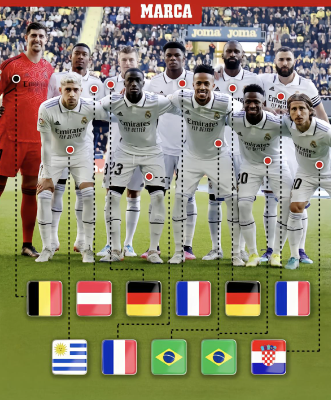 皇马有意哈维格拉球队将其作为中场引援选择的简单介绍