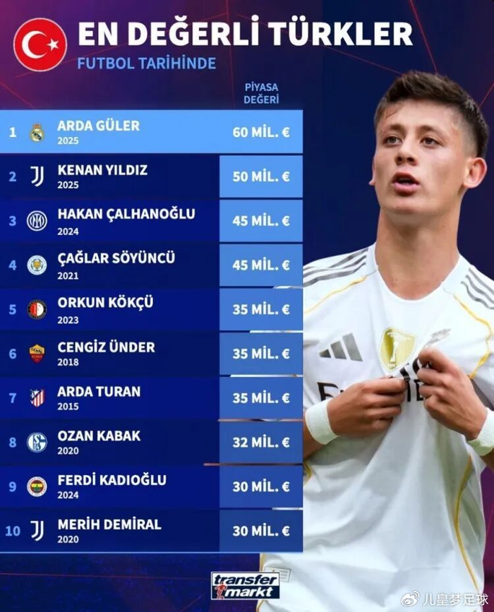 包含德转：世俱杯1/4决赛最贵阵容皇马五人入选的词条