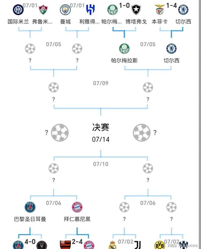 关于凯恩双响助拜仁晋级战巴黎拜仁淘汰弗拉门戈的信息