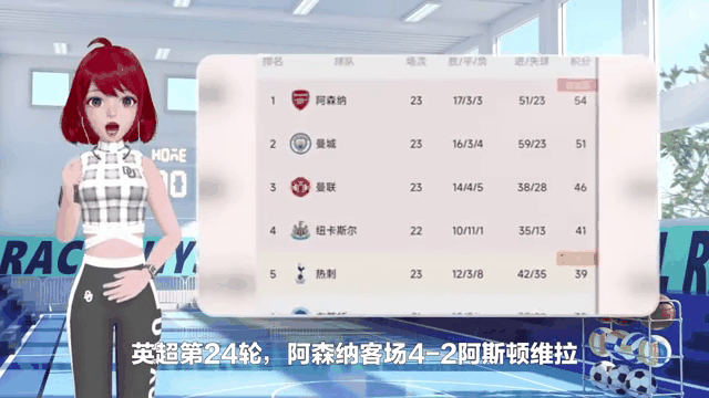 英超积分榜蓝月军团取胜缩小与枪手分差的简单介绍