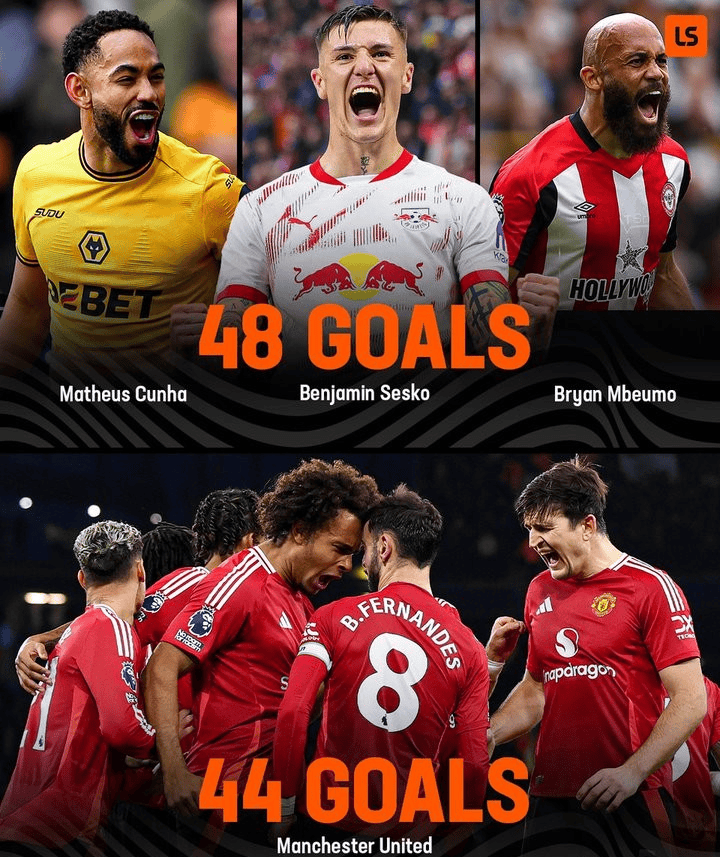 关于外媒：曼联目前面临三个问题红魔赛季开局不佳的信息